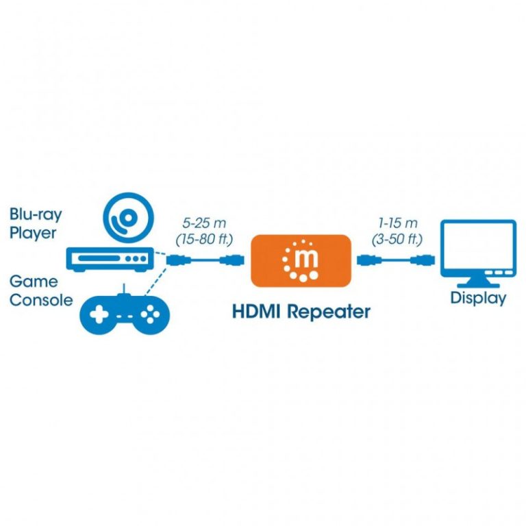 repetidor de sinal hdmi 4k60hz at 40m