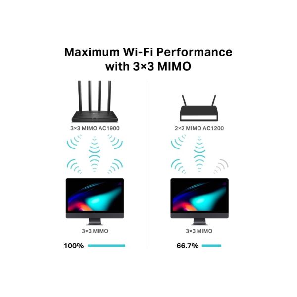 router tp link wifi ac1900 mu mimo